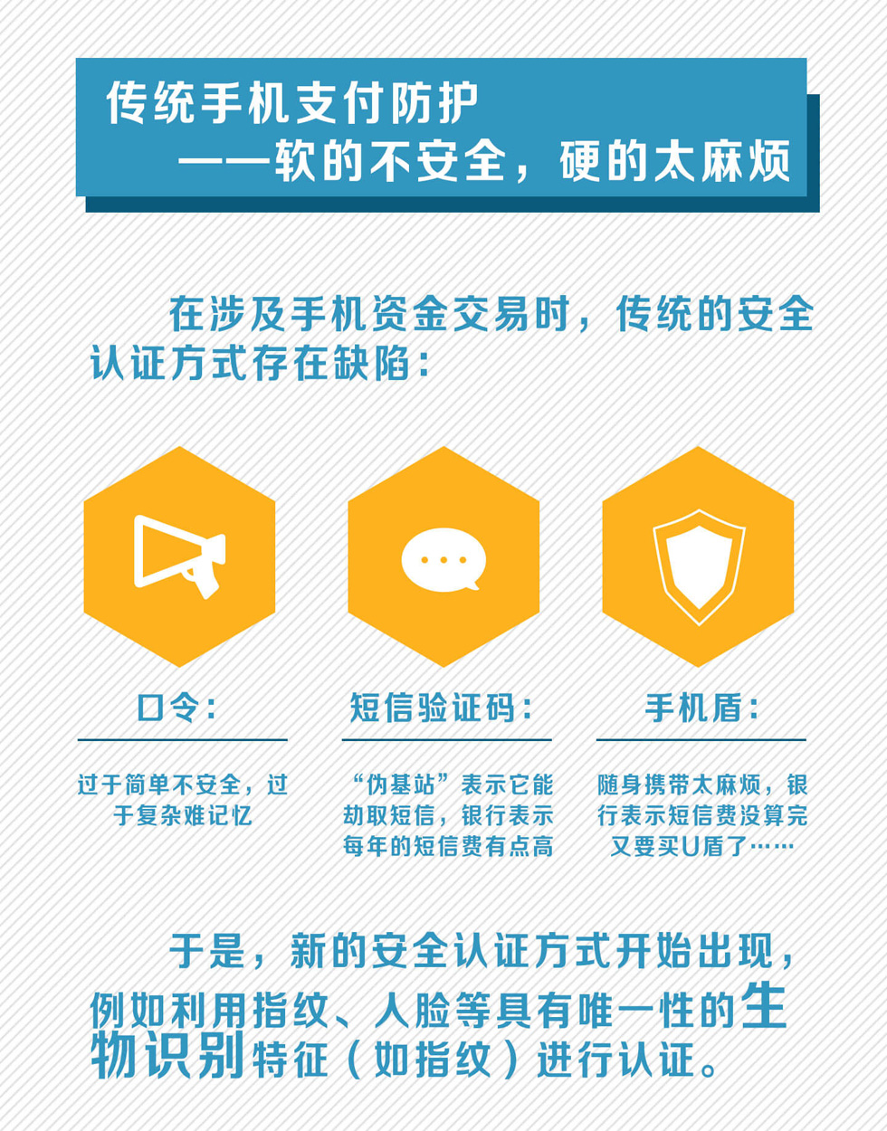 图解:谈到手机支付安全 你不可不知的FIDO、IFAA与“FIDO+”!
