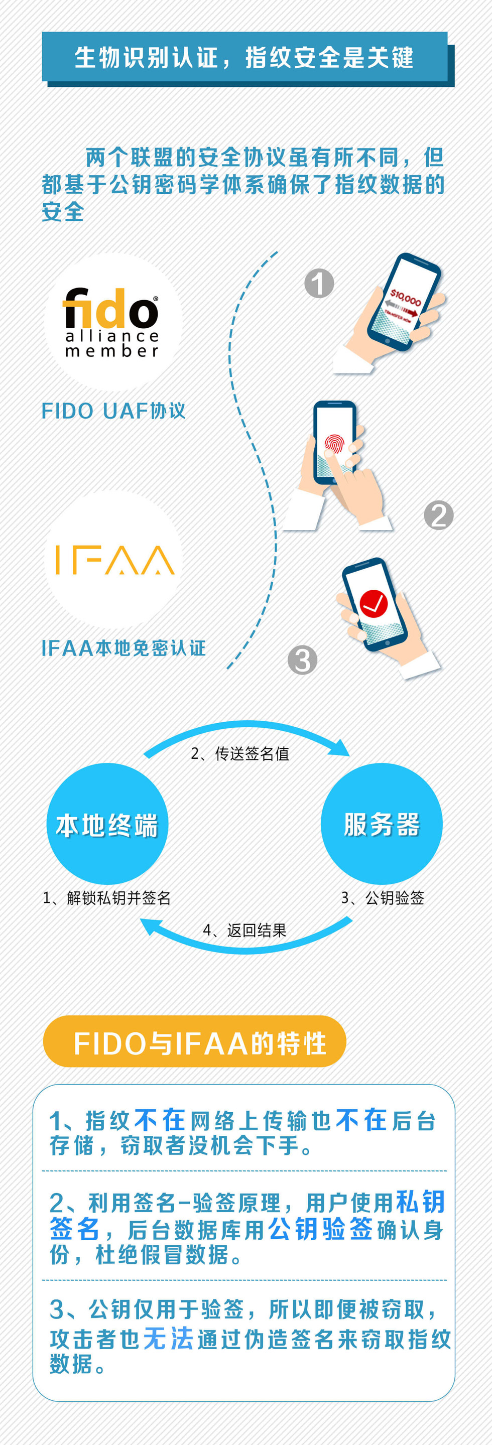 图解:谈到手机支付安全 你不可不知的FIDO、IFAA与“FIDO+”!