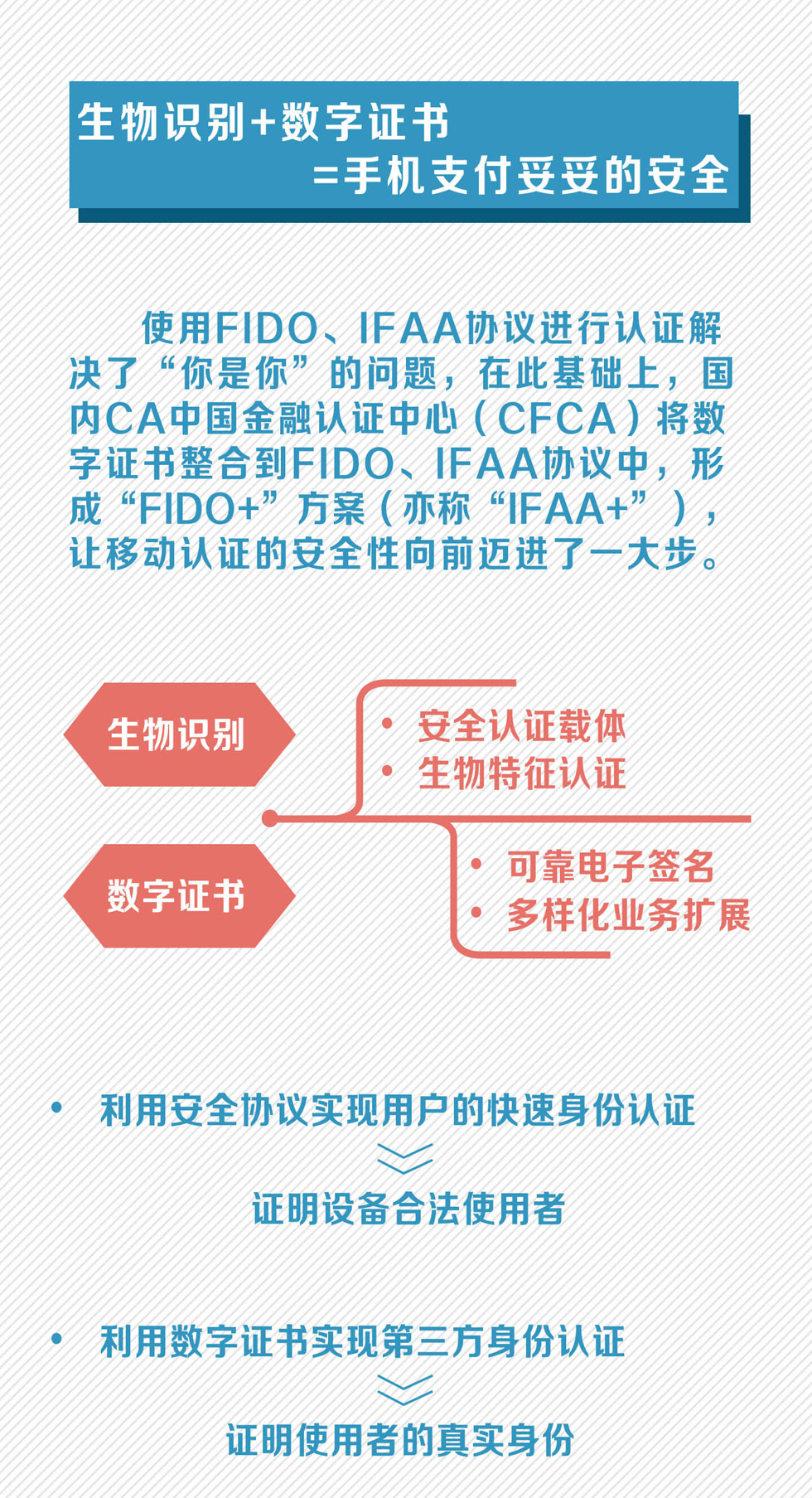 图解:谈到手机支付安全 你不可不知的FIDO、IFAA与“FIDO+”!