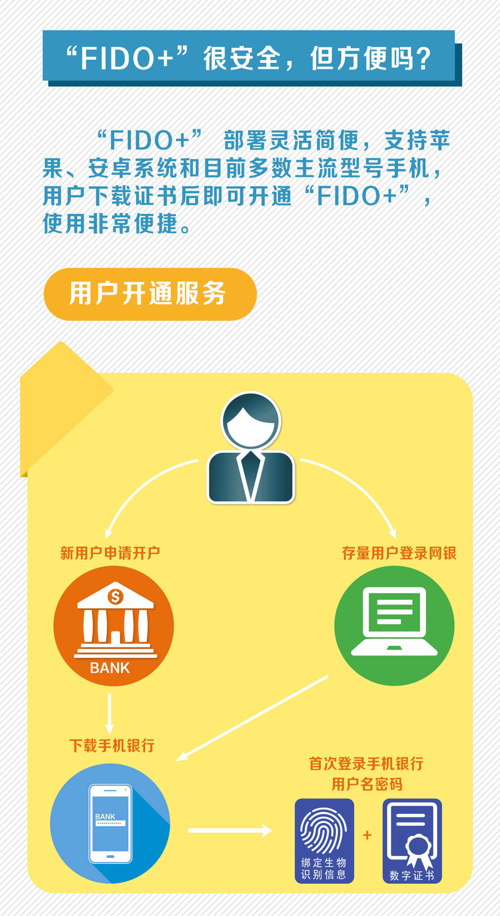 图解:谈到手机支付安全 你不可不知的FIDO、IFAA与“FIDO+”!