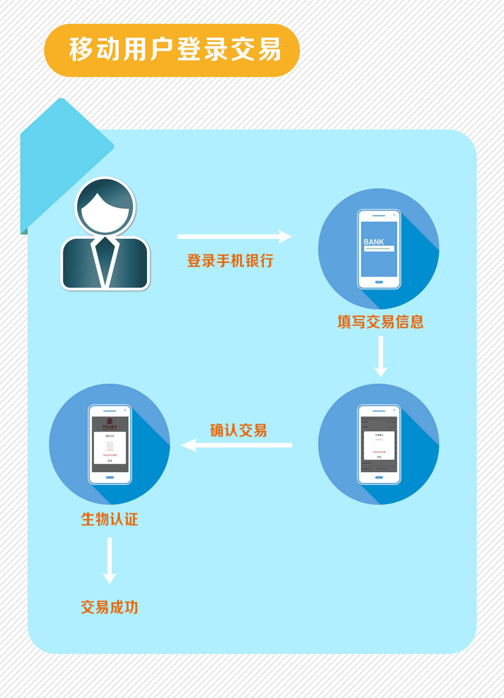 图解:谈到手机支付安全 你不可不知的FIDO、IFAA与“FIDO+”!