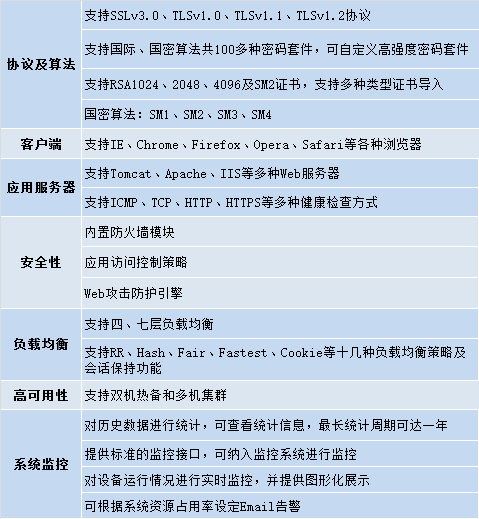 CFCA 数据安全网关助力Windows完美支持国密算法