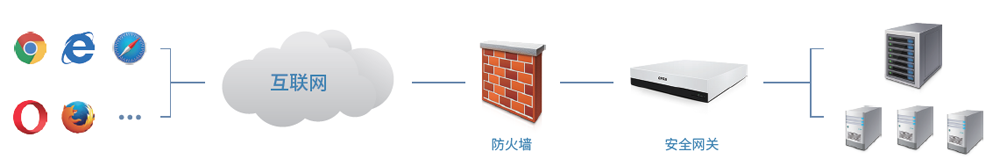 CFCA 数据安全网关助力Windows完美支持国密算法