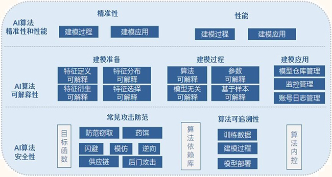 凭什么成为“企业决策AI智能体第一股”?深演智能的技术“地基”有多深?(图1)