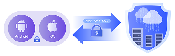 CFCA移动国密SSL解决方案中标工商银行专项采购