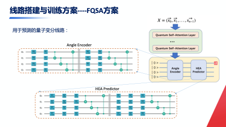 CFCA团队荣获“司南杯”等两项量子计算编程赛优胜奖