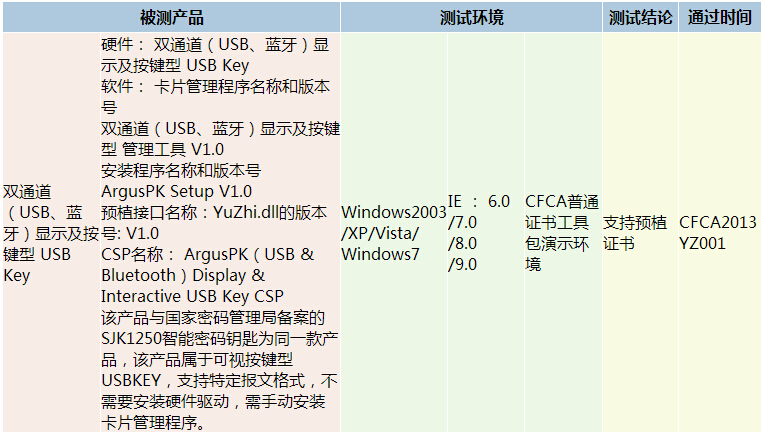 通过测试卡商一览（预植证书2013年1月1日后）