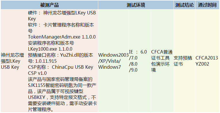 通过测试卡商一览（预植证书2013年1月1日后）