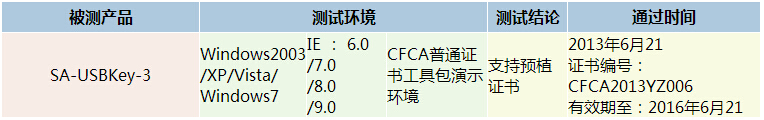 通过测试卡商一览（预植证书2013年1月1日后）