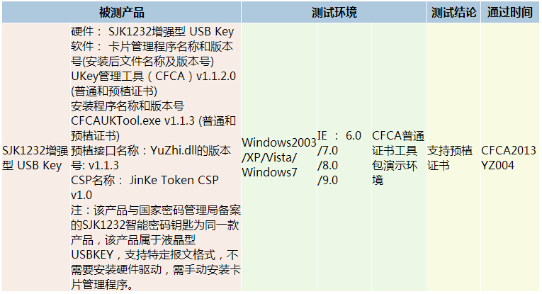 通过测试卡商一览（预植证书2013年1月1日后）