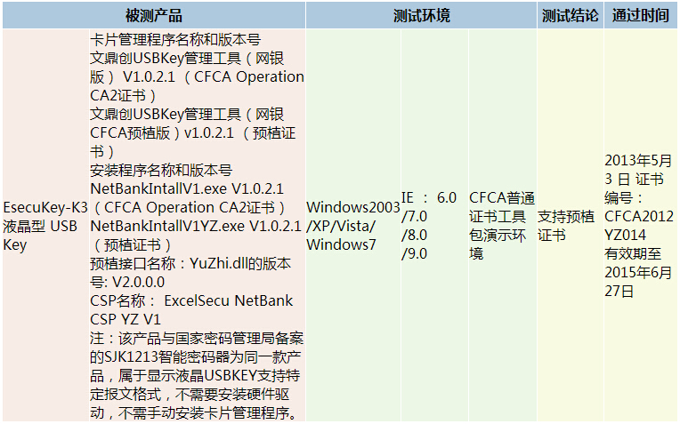 通过测试卡商一览（预植证书2013年1月1日后）