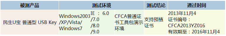 通过测试卡商一览（预植证书2013年1月1日后）