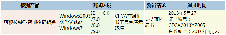 通过测试卡商一览（预植证书2013年1月1日后）