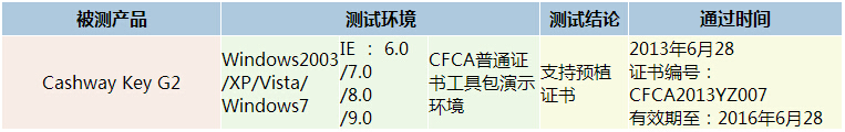 通过测试卡商一览（预植证书2013年1月1日后）