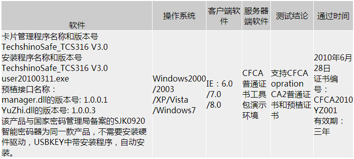 通过测试卡商一览（预植证书更早）