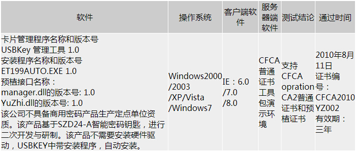 通过测试卡商一览（预植证书更早）