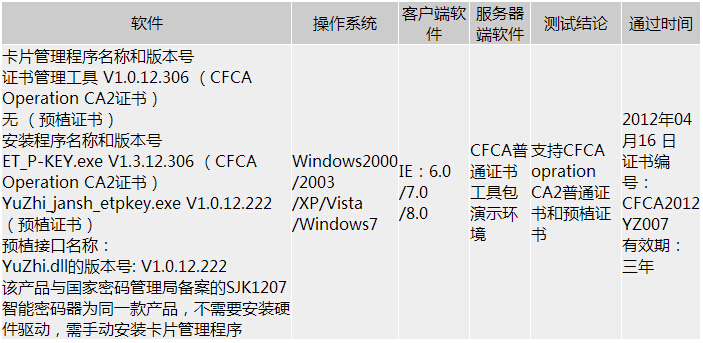 通过测试卡商一览（预植证书更早）