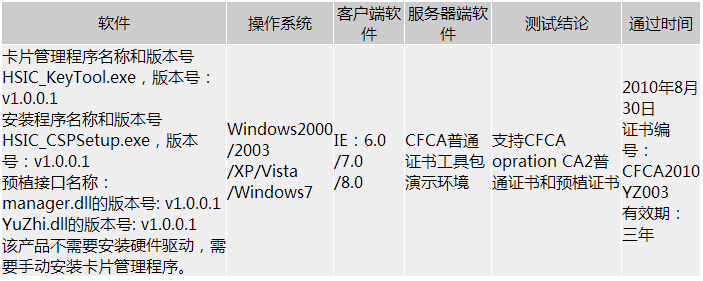 通过测试卡商一览（预植证书更早）