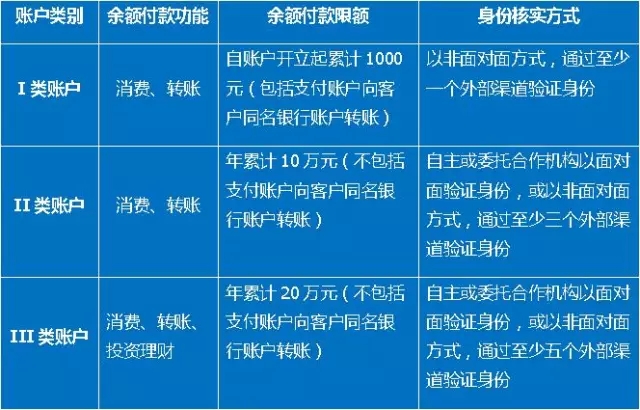 实名制来了！支付机构咋给用户做认证？