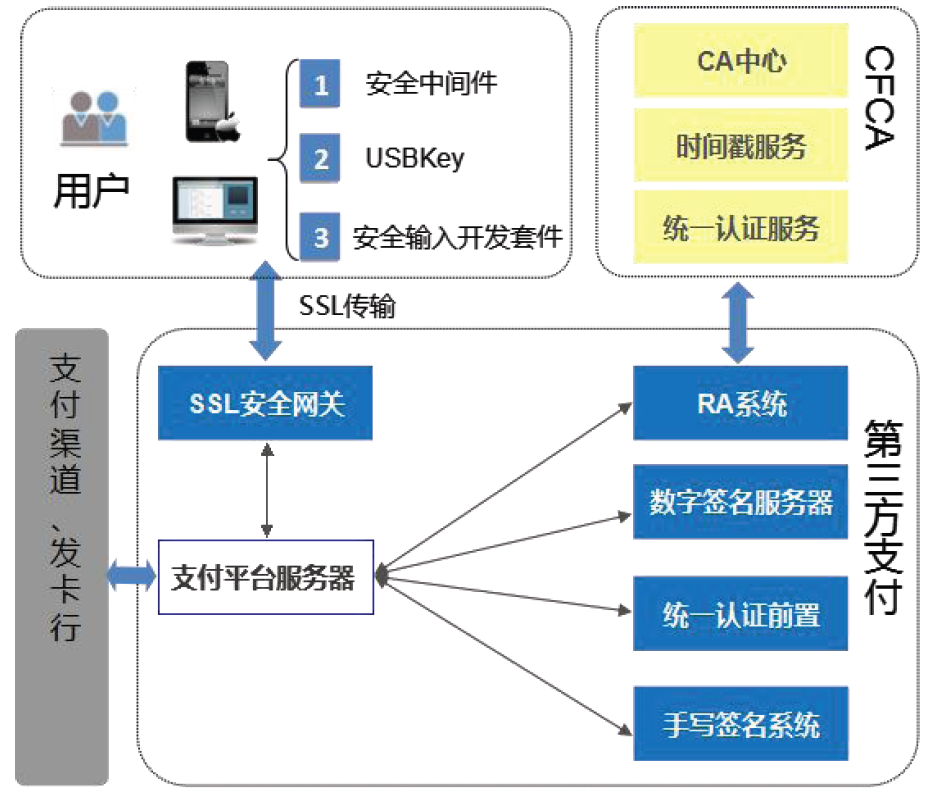 实名制来了！支付机构咋给用户做认证？