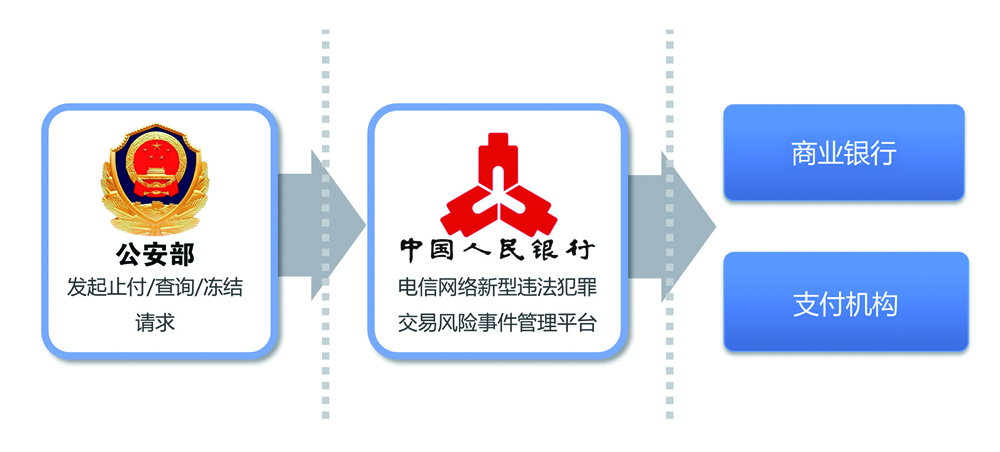CFCA助力打击电信诈骗 守护网络金融安全