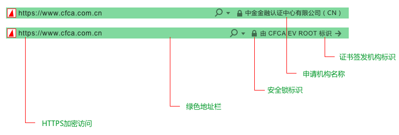 既然HTTPS必须有 你该安装何种SSL证书？