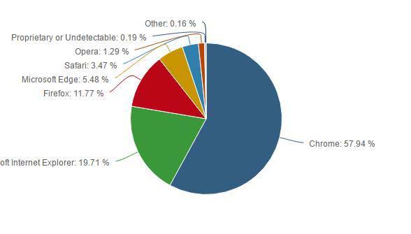 Chrome火狐联手封杀HTTP！快来张SSL证书压压惊