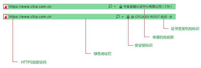 HTTPS是李逵还是李鬼？全看你用啥证书