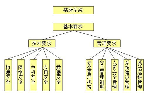 网贷新规落地 P2P要补哪些系统安全课？