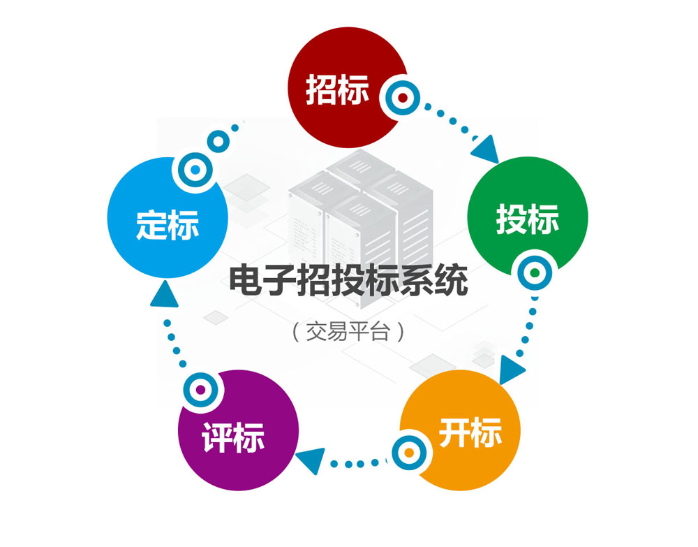 一文看懂│如何让采购方“放心招”、供应商“安全投”？