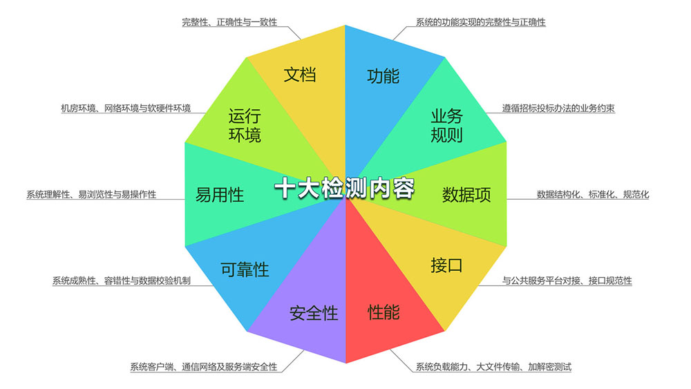 一文看懂│如何让采购方“放心招”、供应商“安全投”？