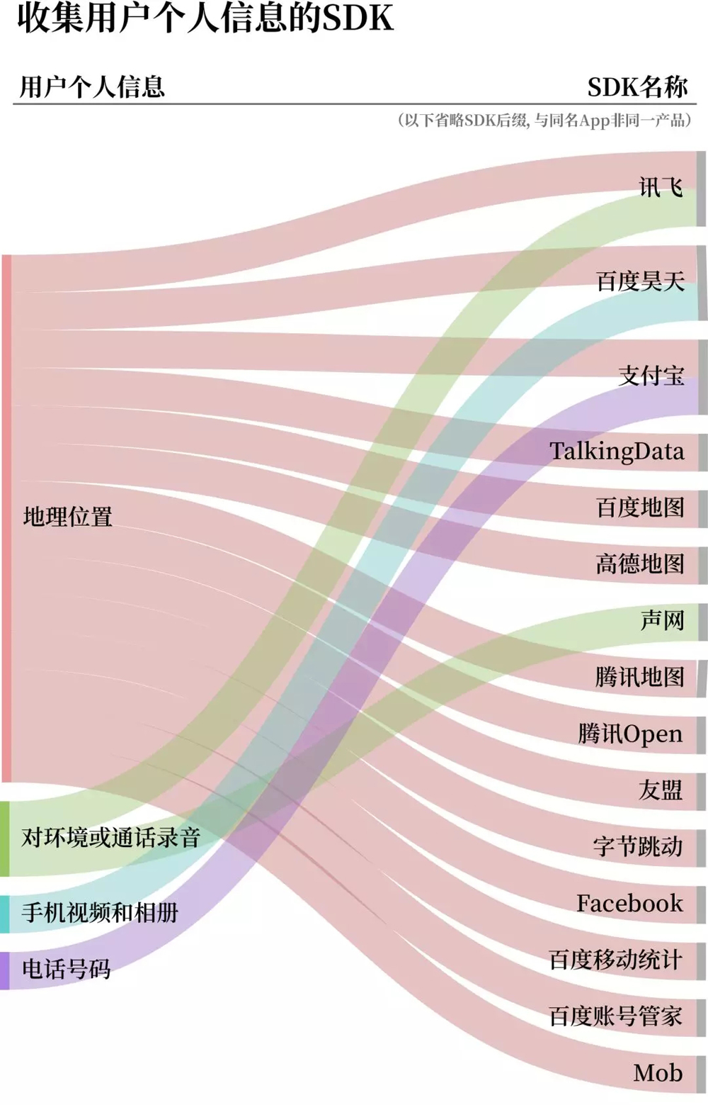 你可能不知道SDK是啥，但你手机里的秘密它可知道……