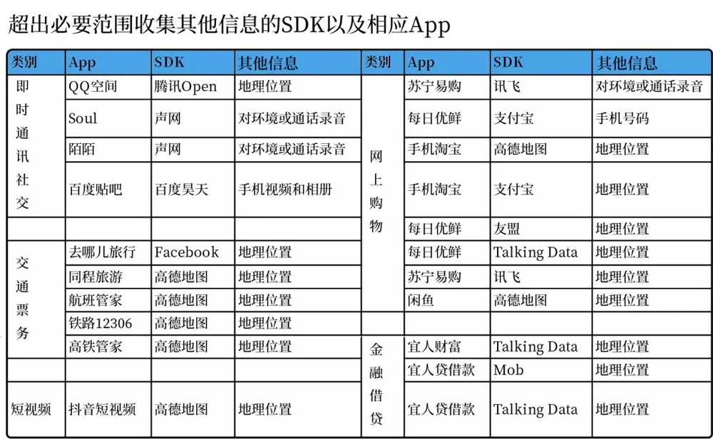 你可能不知道SDK是啥，但你手机里的秘密它可知道……