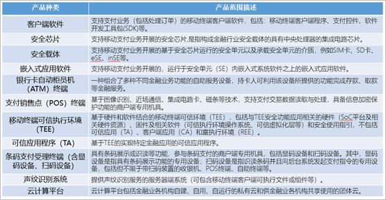 解析金融科技产品监管政策 11个领域需实施三方认证