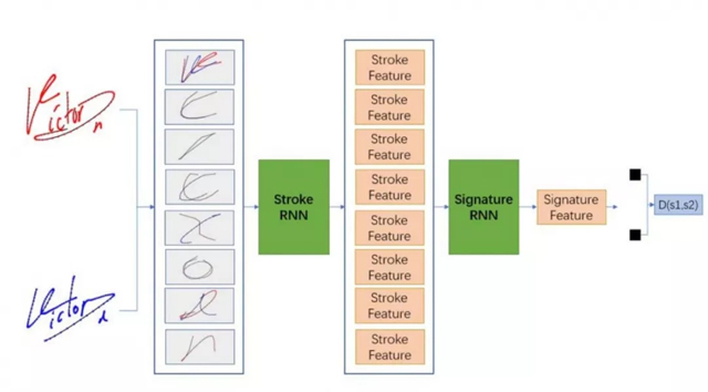 CFCA携两项签字鉴定世界纪录亮相ICDAR 2019