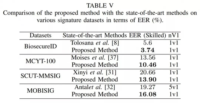 CFCA携两项签字鉴定世界纪录亮相ICDAR 2019