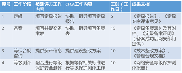 想快速get等保2.0 看这篇没错了