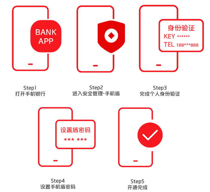 中国银联正式推出移动安全支付产品——手机盾