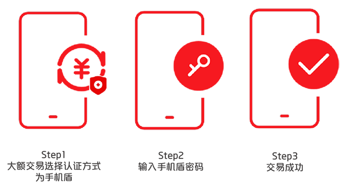 中国银联正式推出移动安全支付产品——手机盾