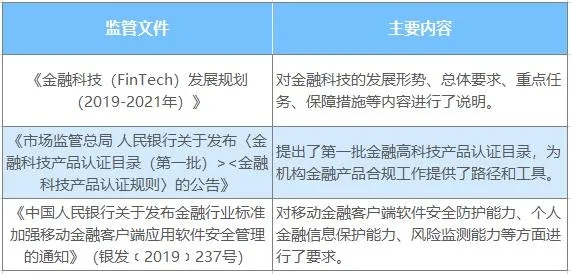 央行通知开展专项摸排 金融科技应用如何确保合规