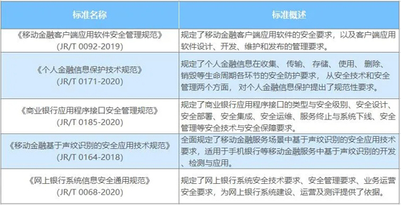 央行通知开展专项摸排 金融科技应用如何确保合规