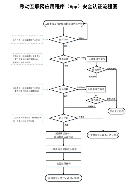 监管出手整治 APP收集个人信息需规范合规