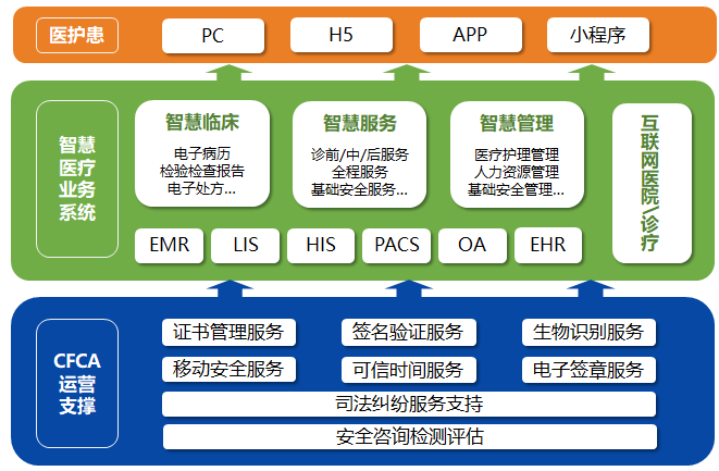 构建全方位医疗信息安全保障体系，这么做省力又省心！