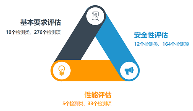 金融科技产品认证目录即将上新，请签收区块链产品检测buff！