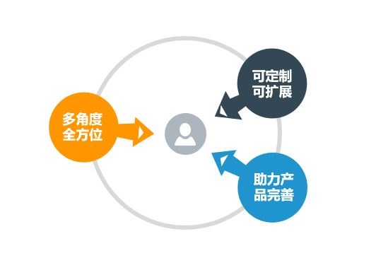 金融科技产品认证目录即将上新，请签收区块链产品检测buff！