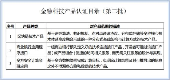 《金融科技产品认证目录（第二批）》发布，金融API安全谁来守护？