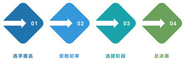 “2022信创‘大比武’金融业务应用支撑技术赛道”正式启动！