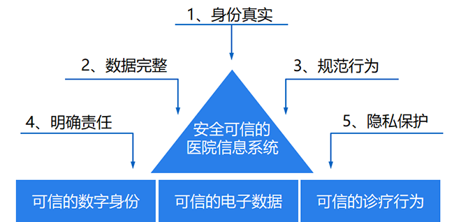 CFCA云证签：移动端轻量化CA认证产品 打开APP即扫即签！