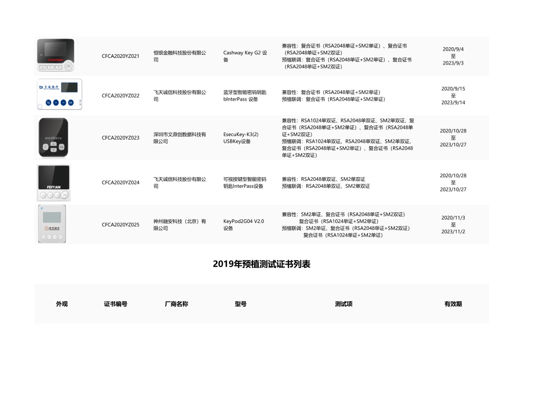 CFCA数字证书设备认证测试列表至202303_7
