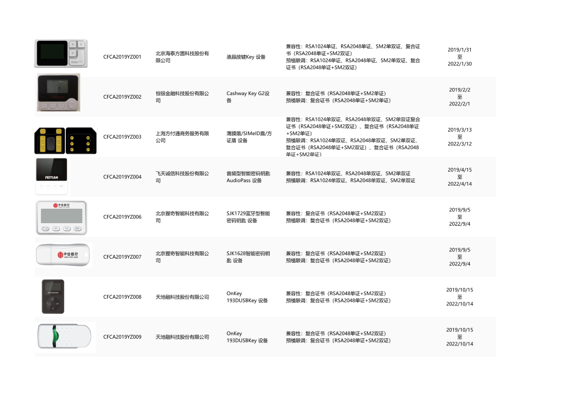 CFCA数字证书设备认证测试列表至202303_8